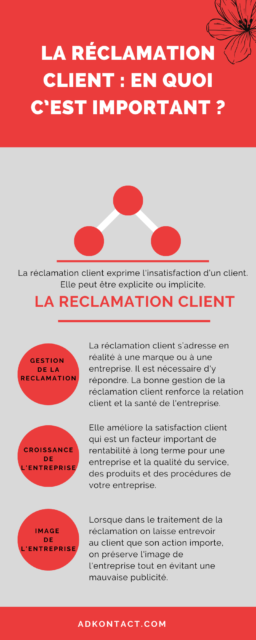 Qu est ce que la gestion de la réclamation client Adkontact