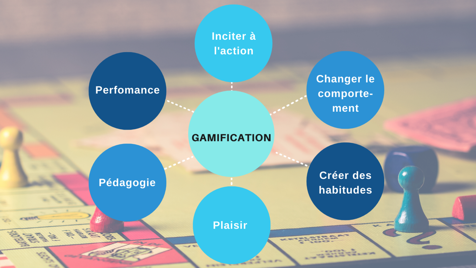 La Gamification Dans Les Formations Quels Avantages Adkontact