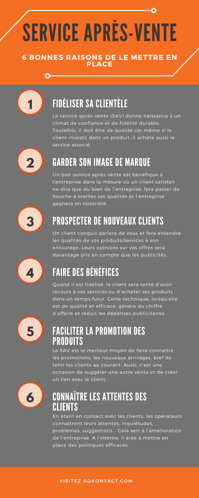 presentation service apres vente